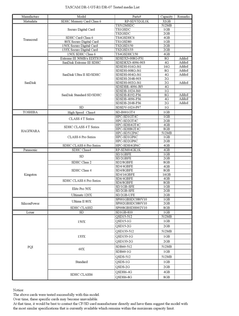Tascam DR-07 supplementary guide