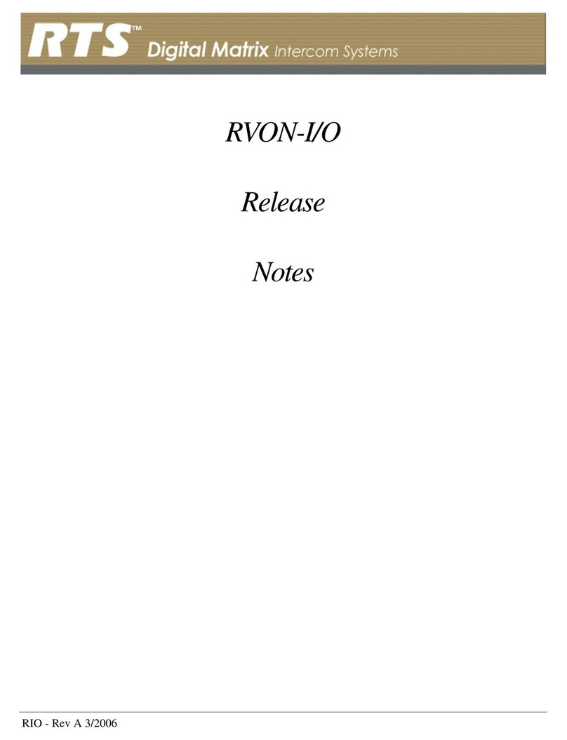 RTS RVON-I/O Release notes