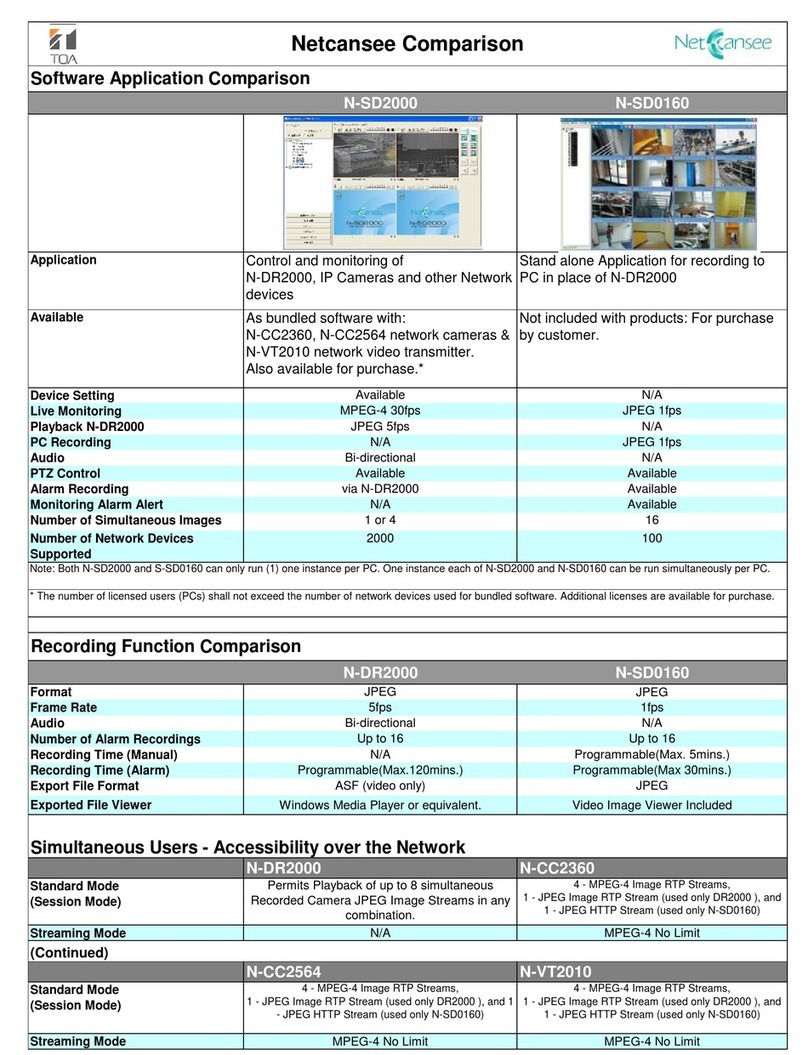 Toa Netcansee N-CC2360 Comparison chart