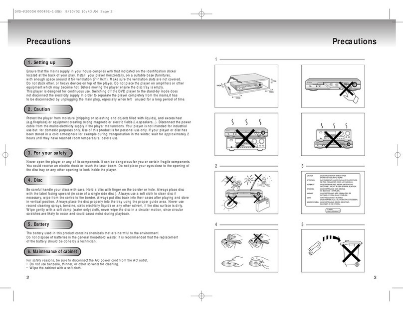 Samsung DVD-P2000M User manual