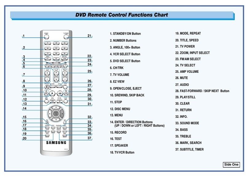 Samsung CHT-250 User manual
