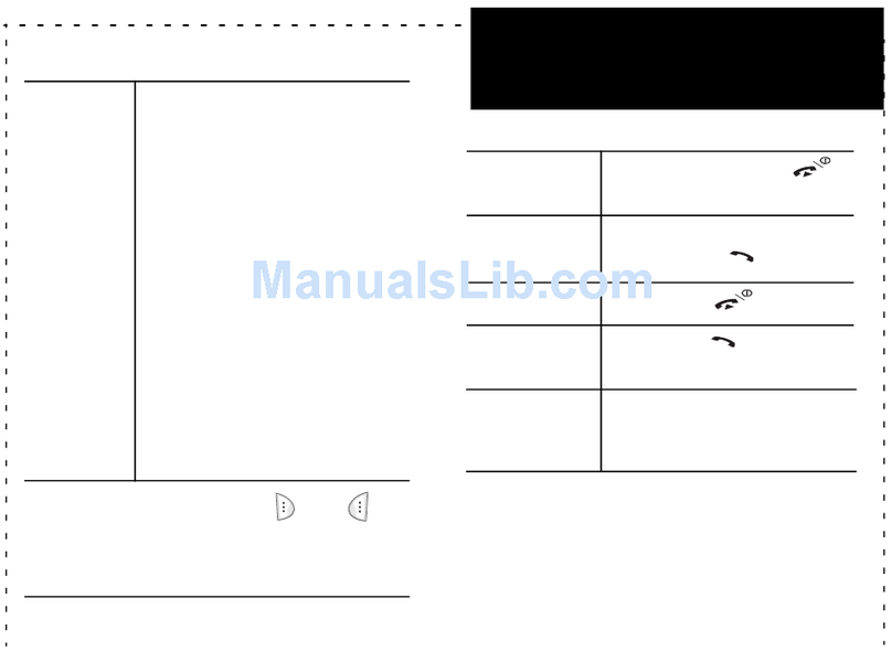 Samsung SGH-E808 Quick reference card