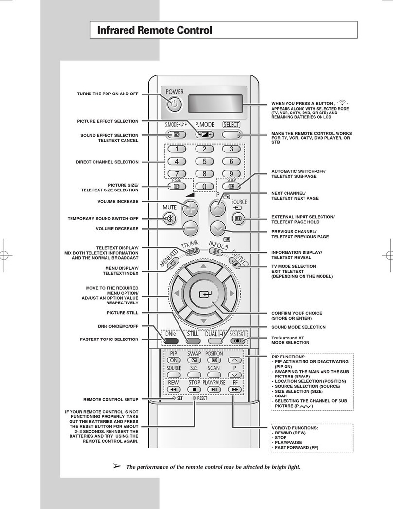Samsung PS-42S4S Quick start guide
