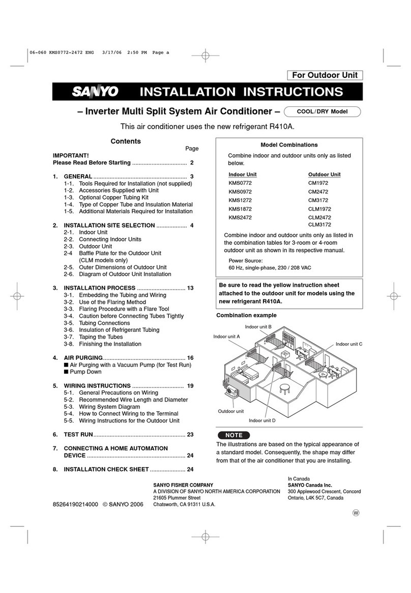 Sanyo CLM1972 User manual
