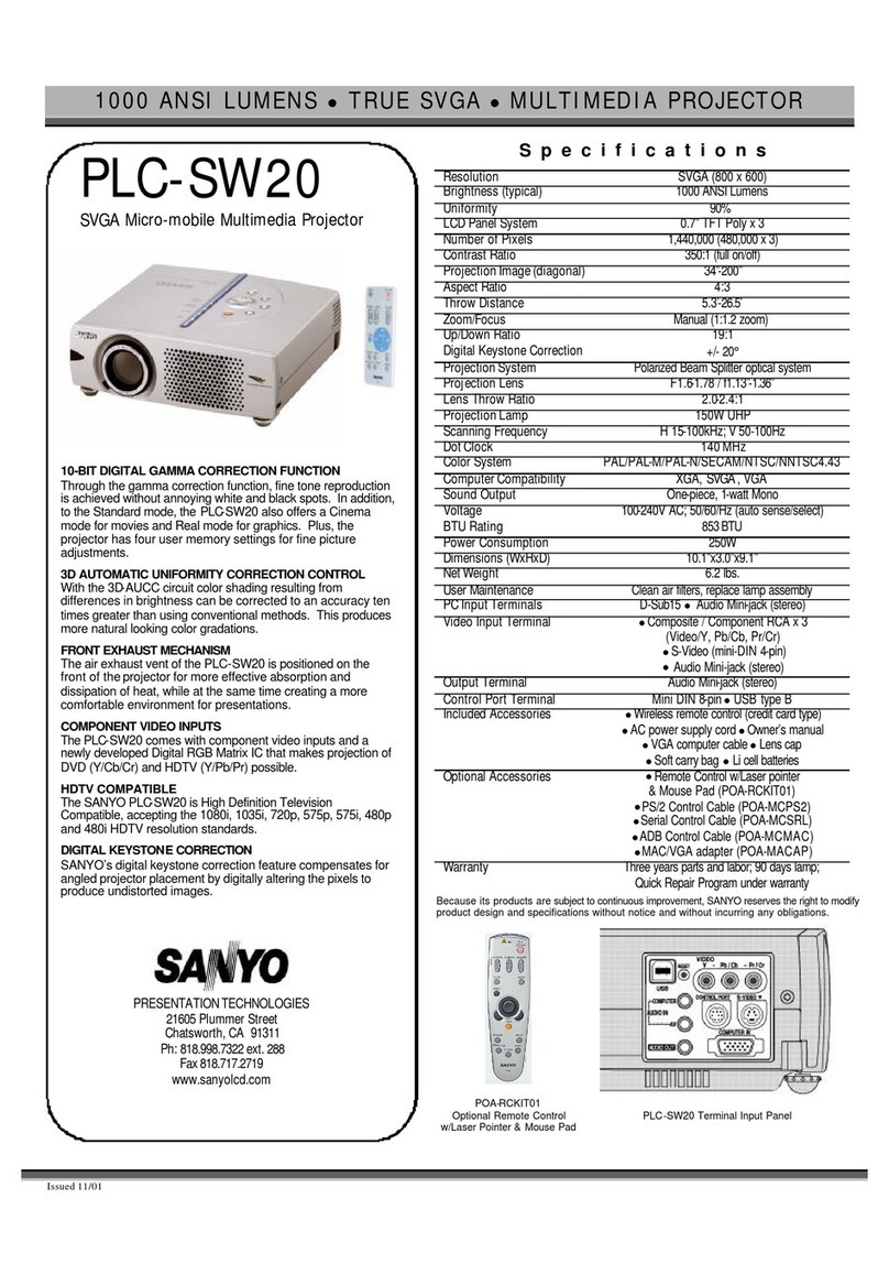 Sanyo PLC-SW20 User manual