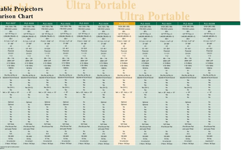 Sanyo PLC-SU33 User manual