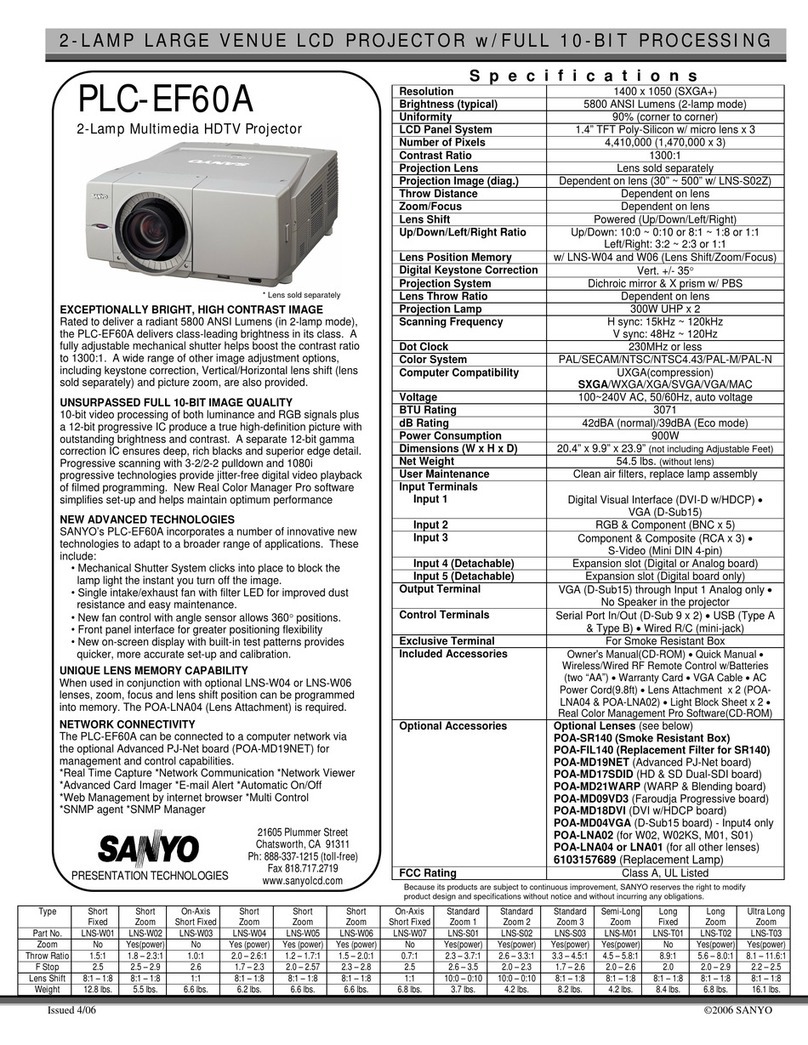 Sanyo PLC-EF60A User manual