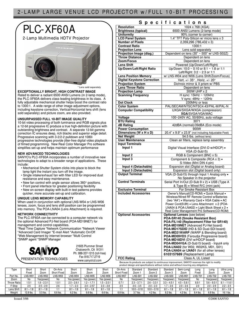 Sanyo PLC-XF60A User manual
