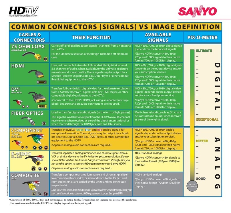 Sanyo DP26746 - 26" LCD TV Connection guide