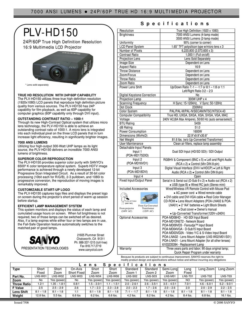 Sanyo PLV-HD150 User manual