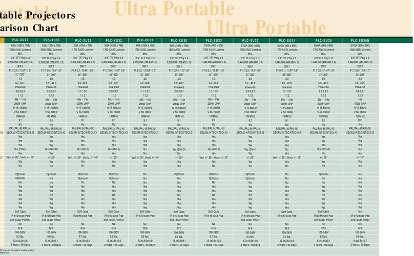 Sanyo PLC-XU38 User manual Sanyo PLC-XU38 User manual