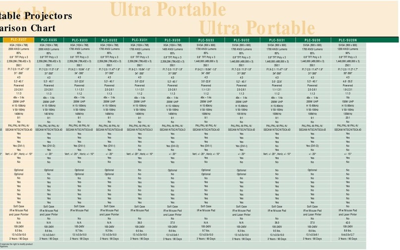 Sanyo PLC-XU37 User manual