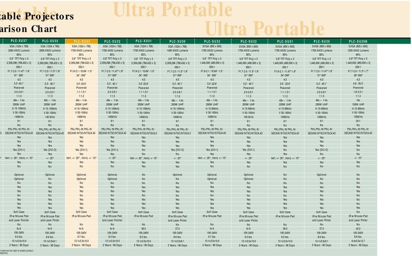 Sanyo PLC-XU33 User manual Sanyo PLC-XU33 User manual