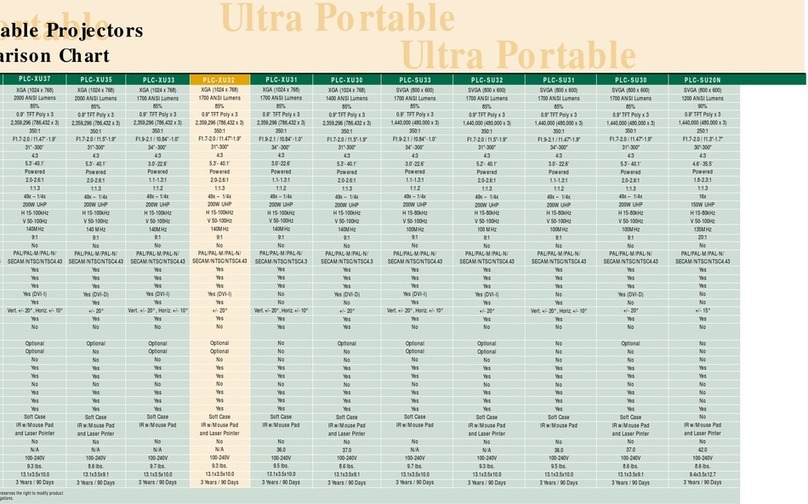 Sanyo PLC-XU32 User manual