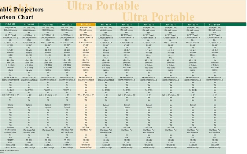 Sanyo PLC-XU31 User manual