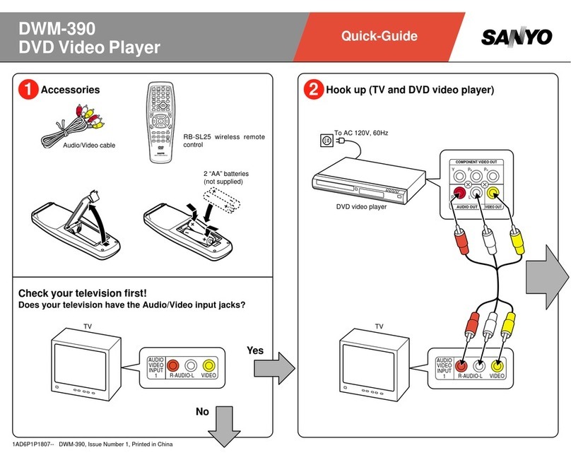 Sanyo DWM-390 quick guide