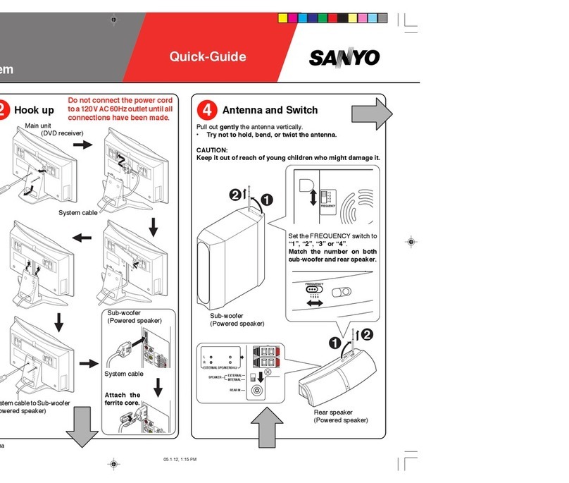 Sanyo DWM-4500 quick guide
