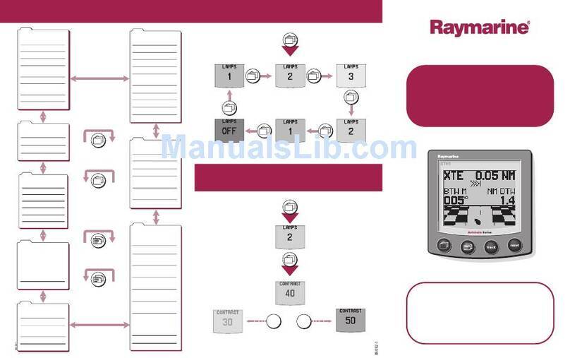 Raymarine ST60 Tridata User manual