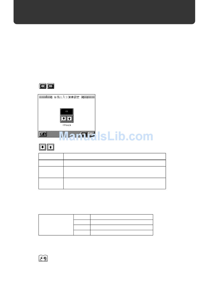 Roland KR-5 Installation and operating instructions