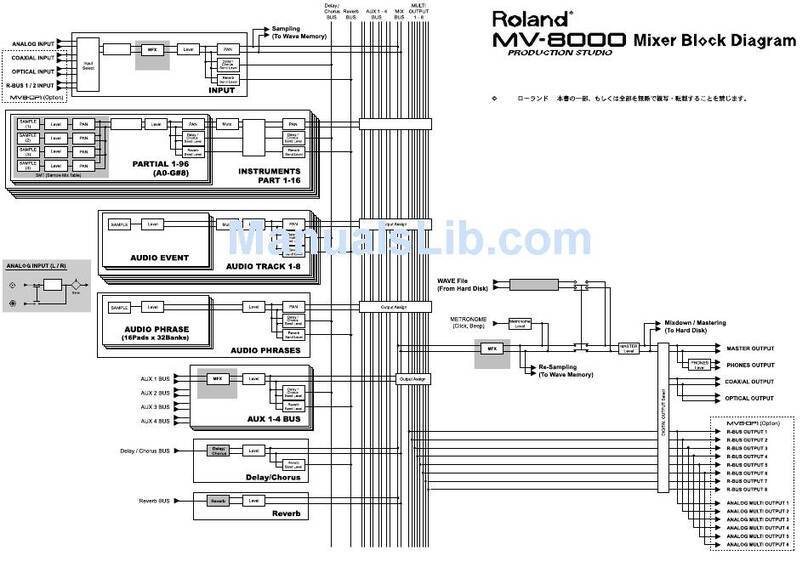 Roland MV-8000 Quick start guide