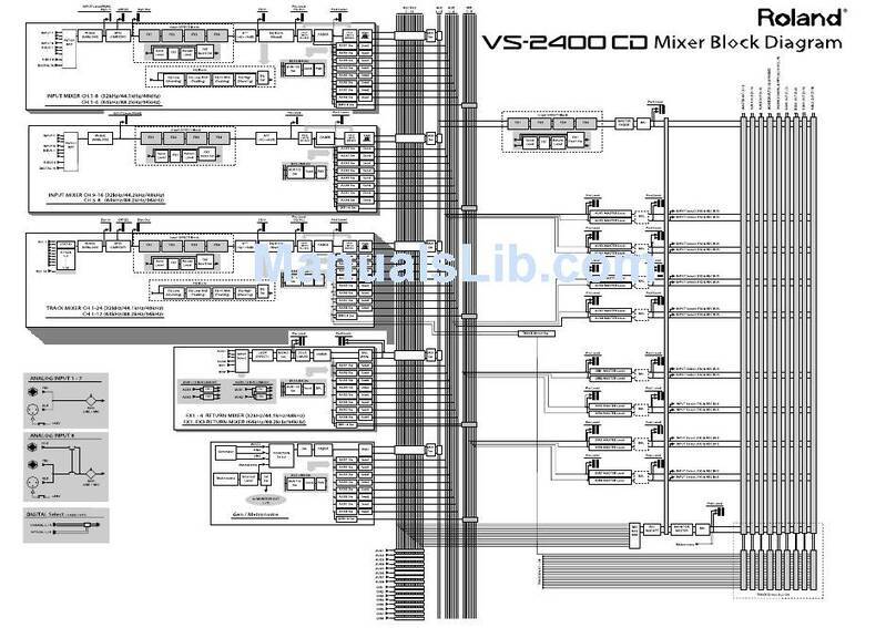 Roland VS-2400CD Quick start guide
