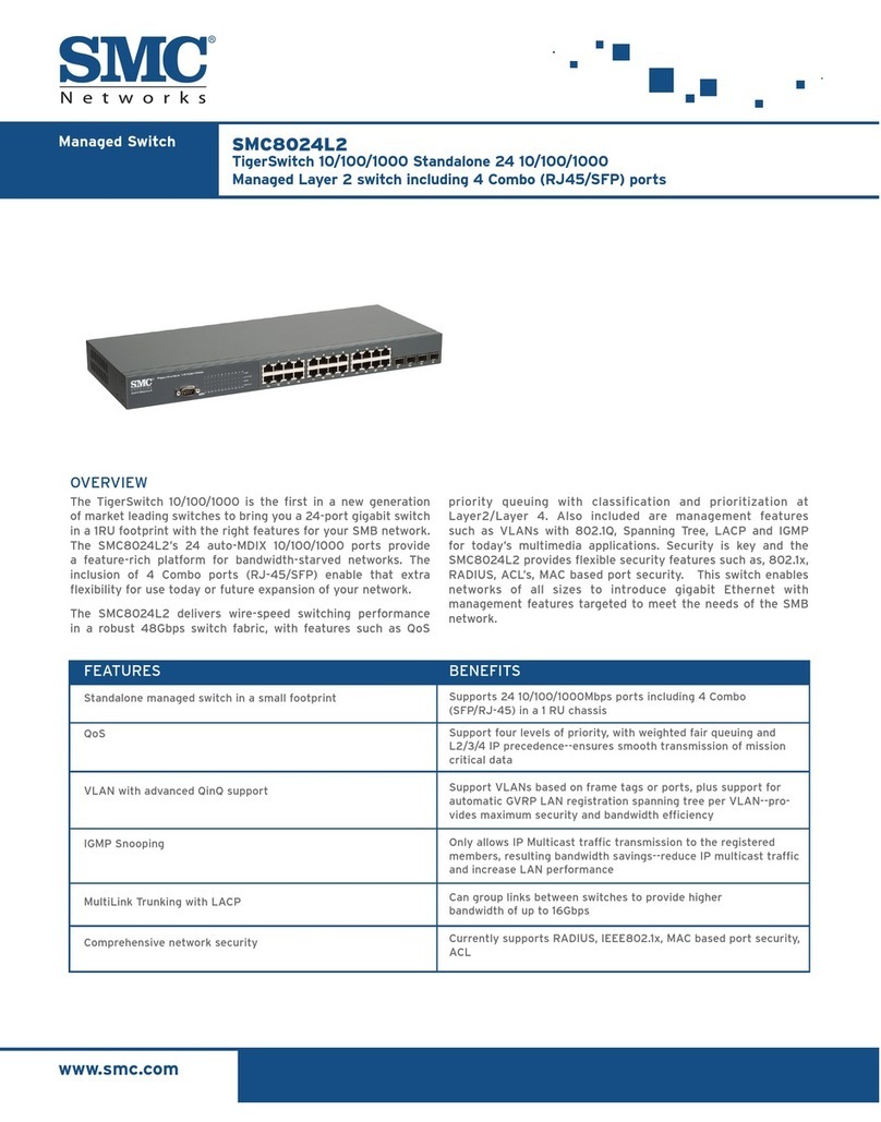 SMC Networks SMC8024L2 User manual SMC Networks SMC8024L2 User manual
