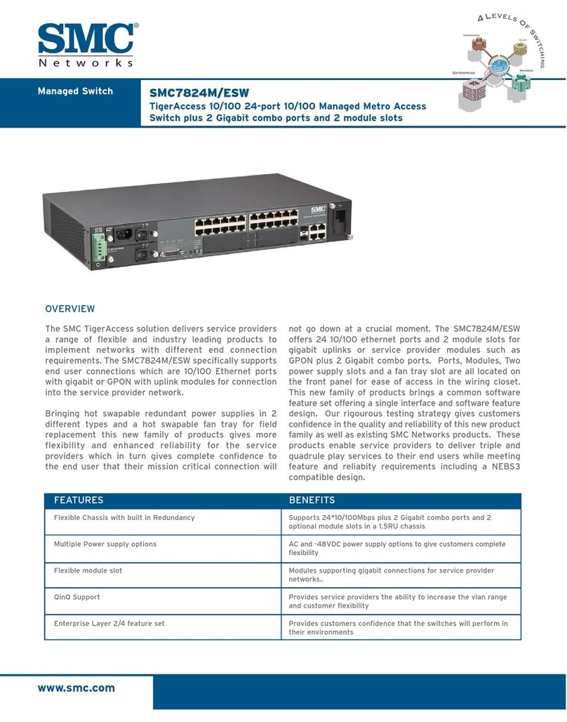 SMC Networks TigerCard SMC8724M User manual