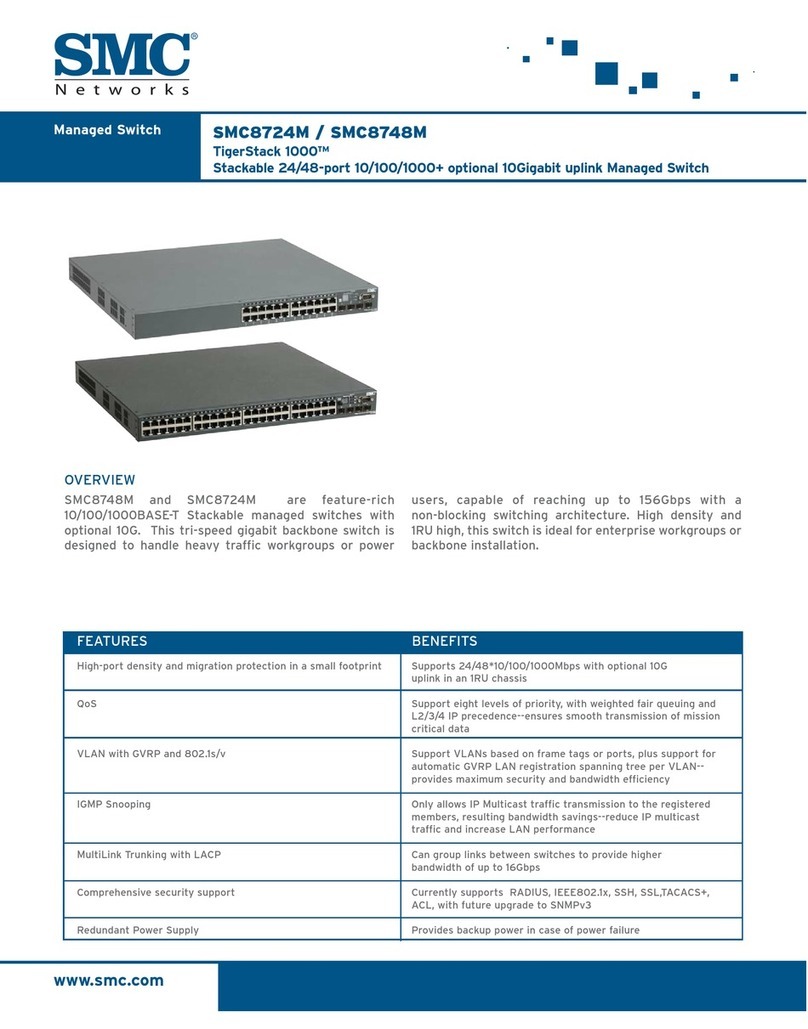 SMC Networks TigerCard SMC8724M User manual SMC Networks TigerCard SMC8724M User manual