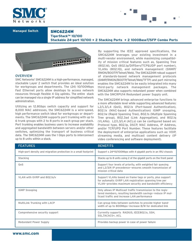 SMC Networks SMC6224M User manual SMC Networks SMC6224M User manual