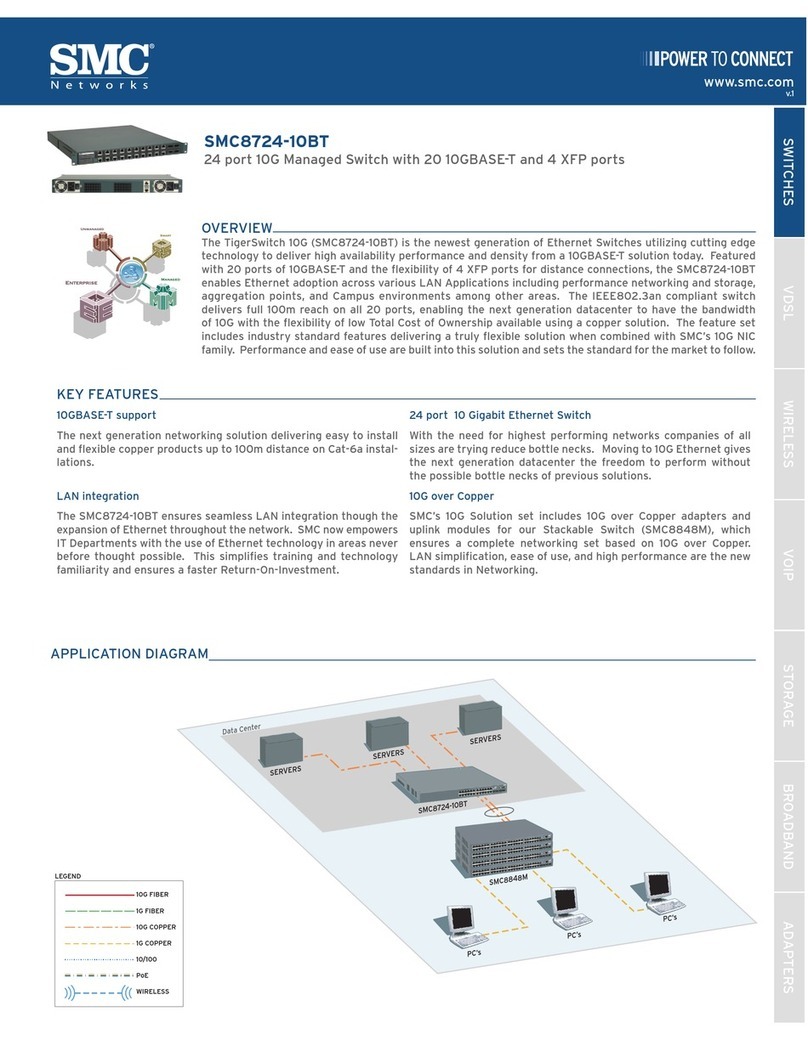 SMC Networks TigerSwitch SMC8724-10BT User manual