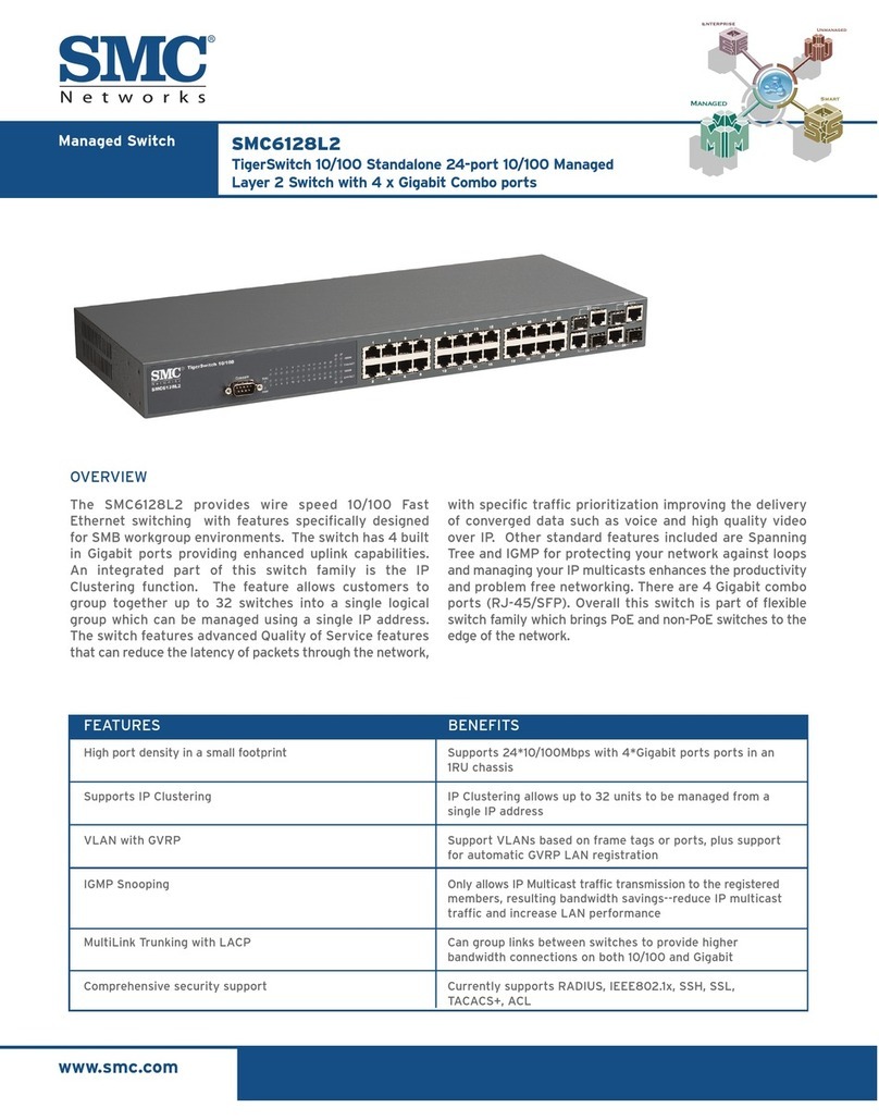 SMC Networks TigerSwitch SMC6128L2 User manual