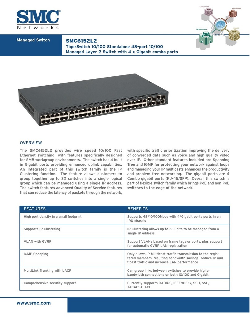 SMC Networks SMC6152L2 User manual