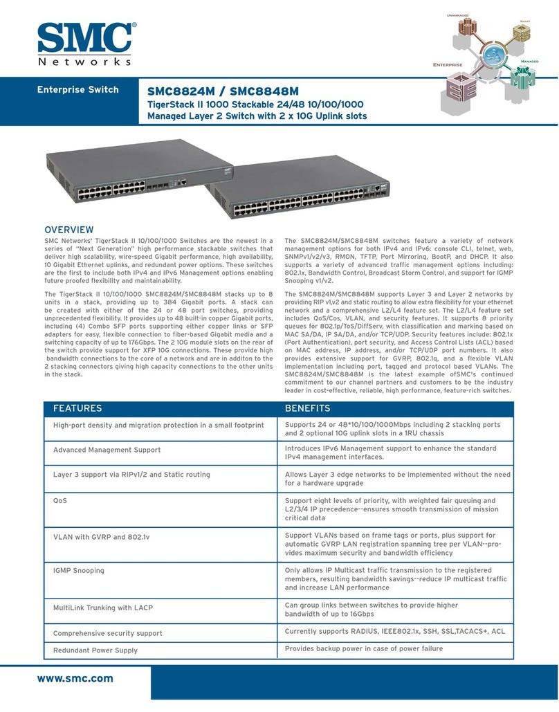 SMC Networks TigerStack II SMC8848M User manual
