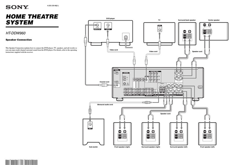 Sony HT-DDW960 Speakers Connection