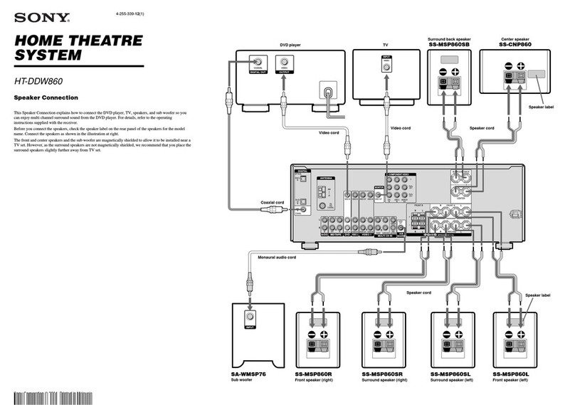 Sony HT-DDW860 Instruction manual
