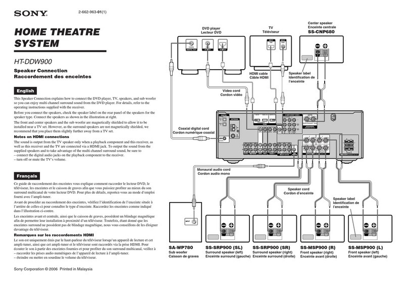 Sony HT-DDW900 install guide