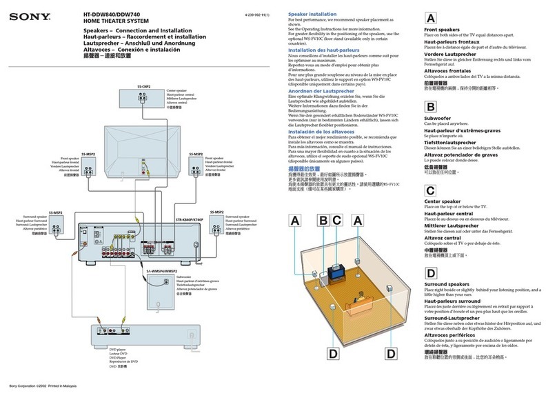 Sony HT-DDW740 Speakers Connection