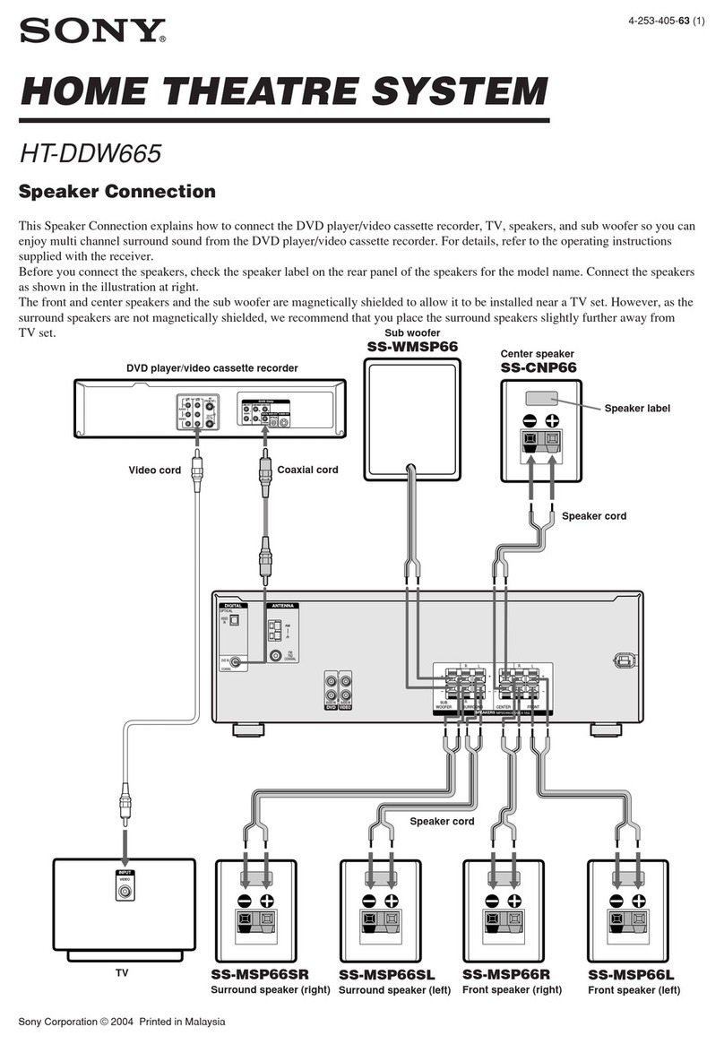 Sony HT-DDW665 Speakers Connection