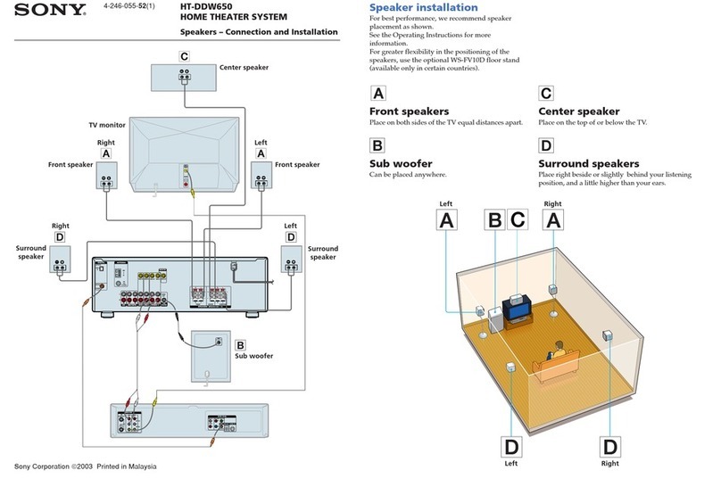 Sony HT-DDW650 Instruction manual