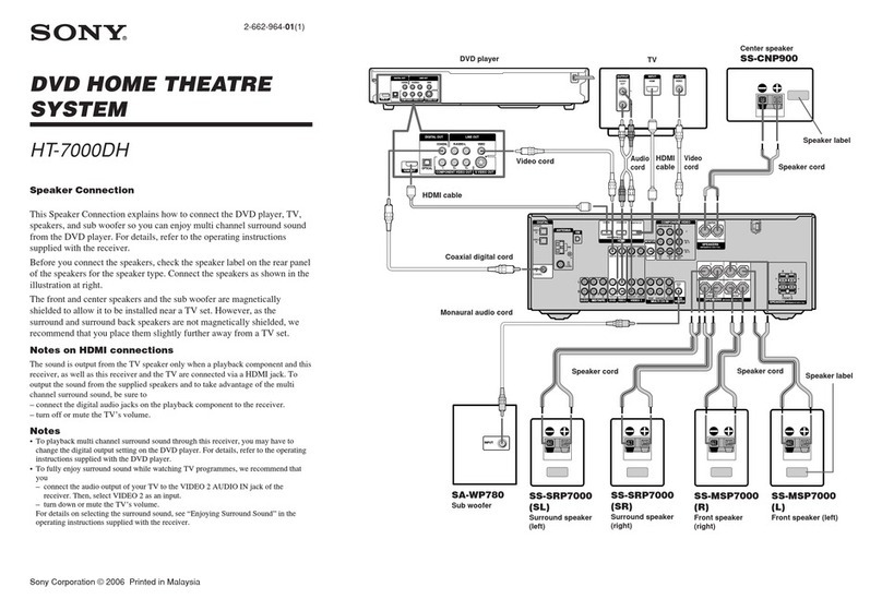 Sony HT-7000DH Connection guide