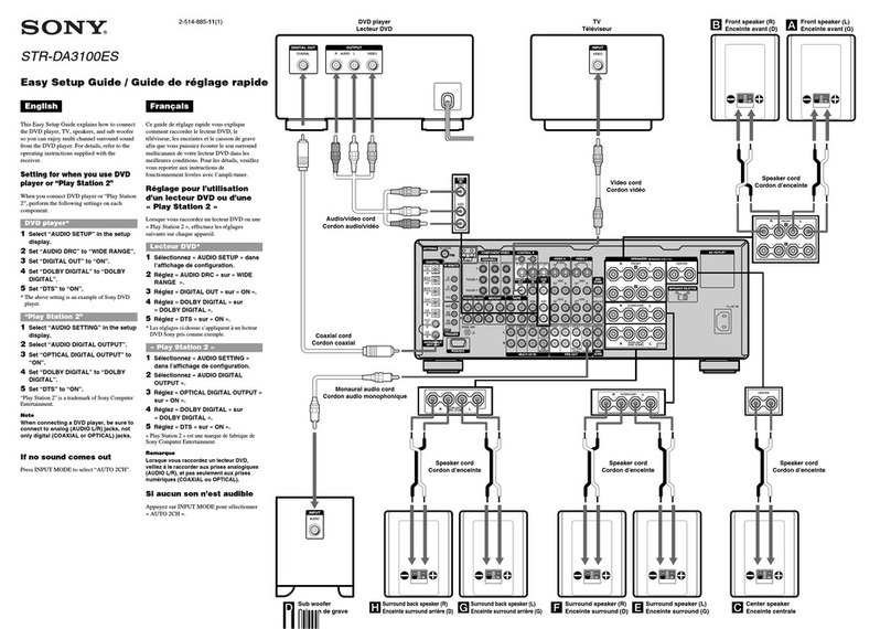 Sony STR-DA3100ES - Fm Stereo/fm-am Receiver Easy setup guide
