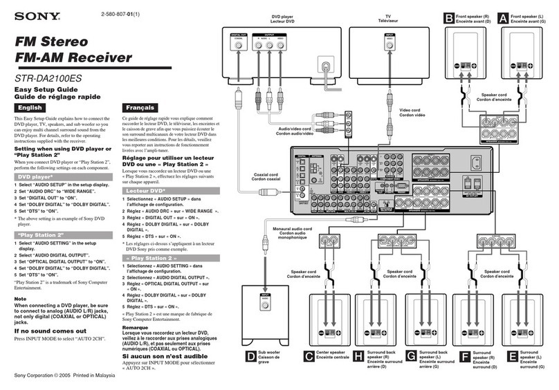 Sony STR-DA2100ES Operating Instructions for... Quick start guide