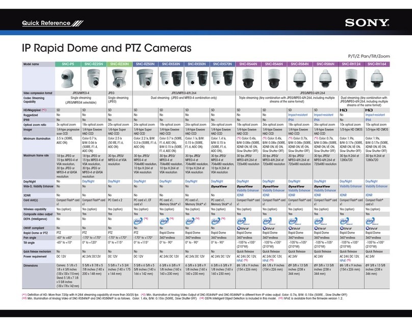 Sony SNC-RH164 reference guide