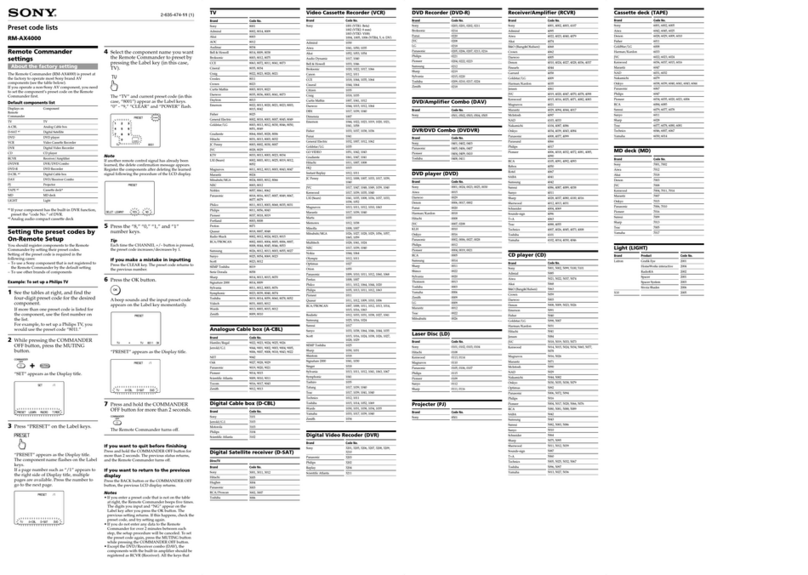 Sony RM-AX4000 - Integrated Remote Commander Administrator guide