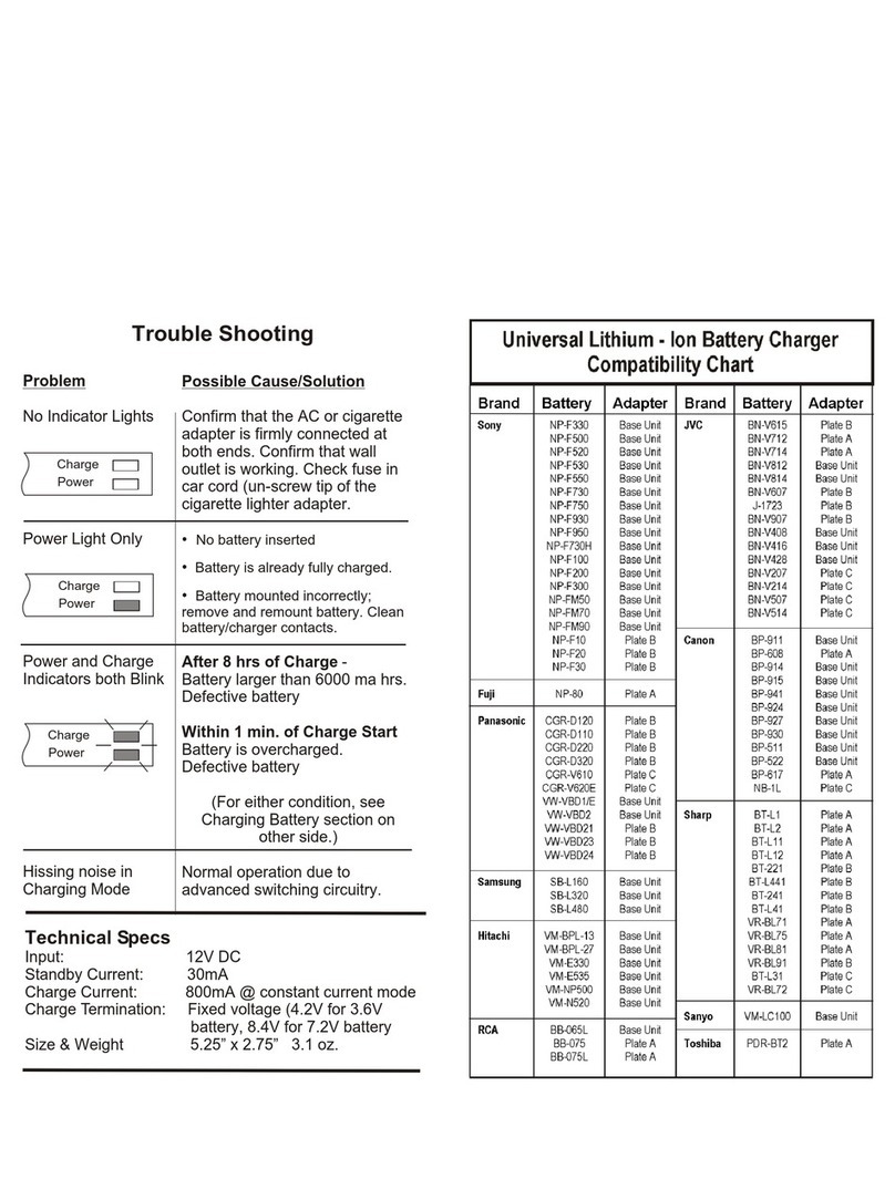 Sima SPM-13N User manual
