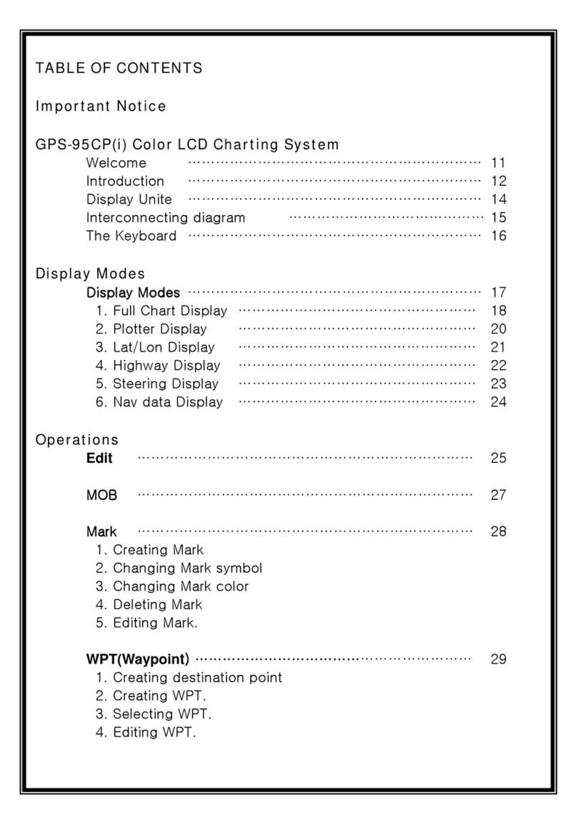 Sitex GPS-95CP user guide