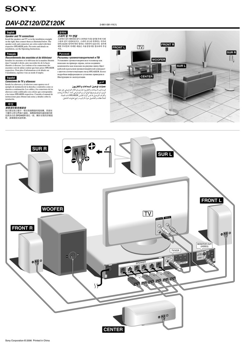 Sony DAV-DZ120 Connection guide