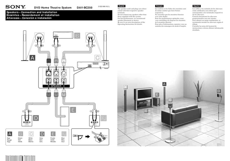 Sony DAV-BC250 - Dvd Home Theater System Speakers Connection