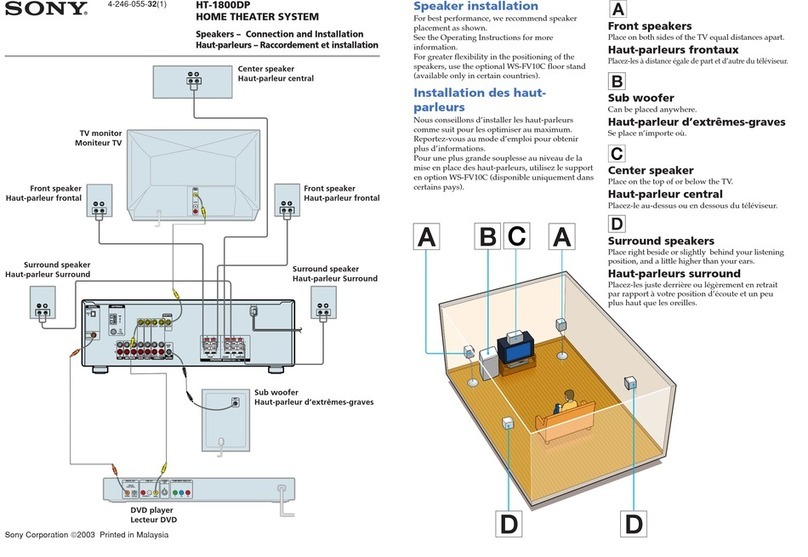 Sony HT-1800DP Connection and Installation Guide
