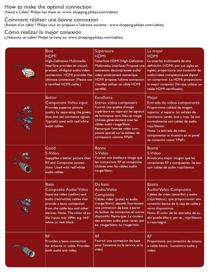 Philips 15MF227B Connection guide